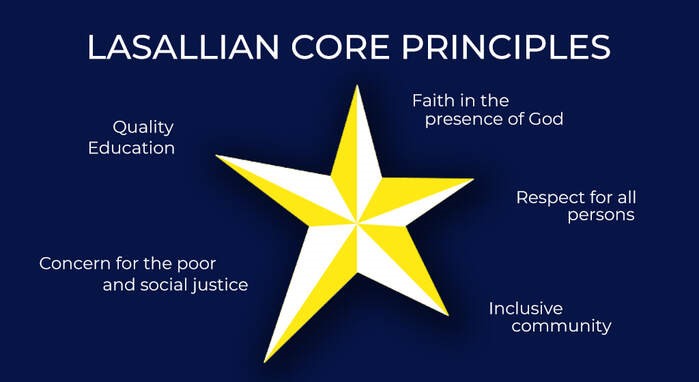 Lasallian Core Principles